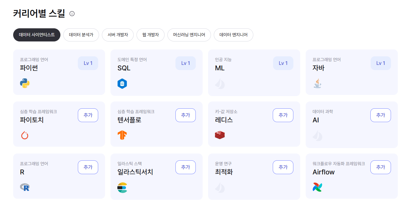데이터사이언티스트 핵심 스킬 리스트