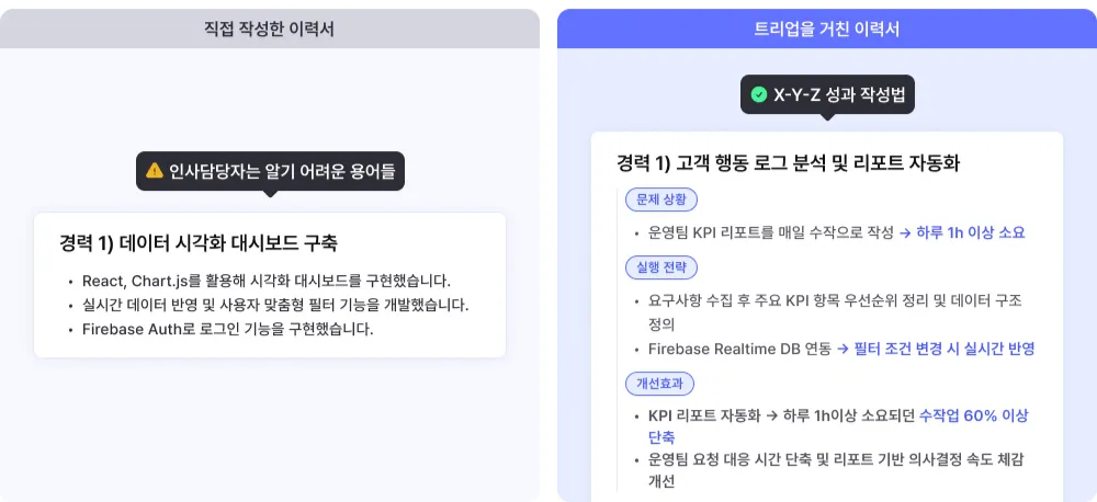 신입 개발자 합격 이력서 특징(X-Y-Z 성과 작성법 공개)